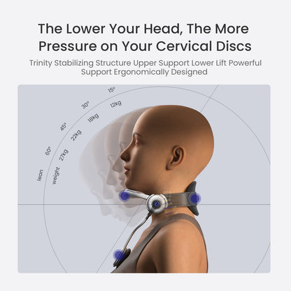 ±50° Turning Neck Brace,Relieve Cervical Pain&Pressure